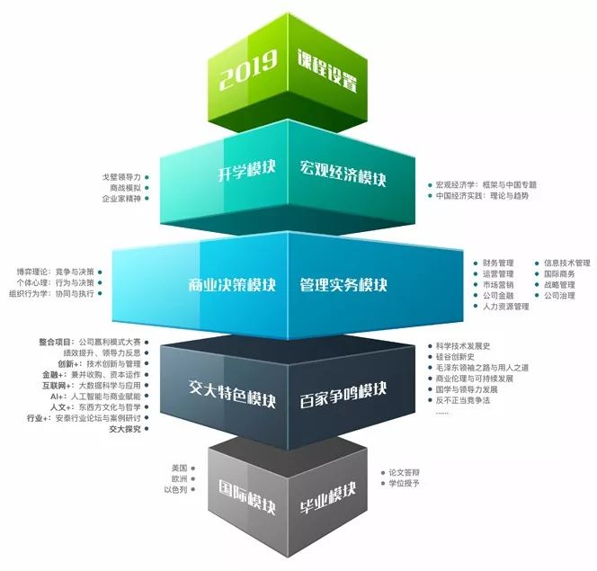2021年上海交大安泰EMBA招生簡章 企業管理發展的卓越之路