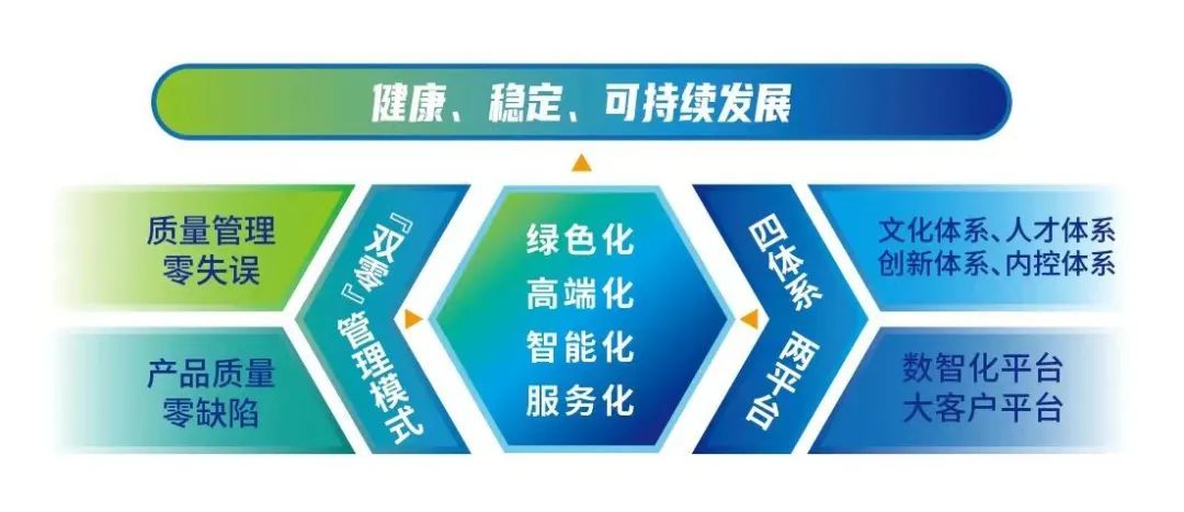卓越引領，品質鑄就——無錫雙良、寶通榮膺2023年度江蘇省省長質量獎