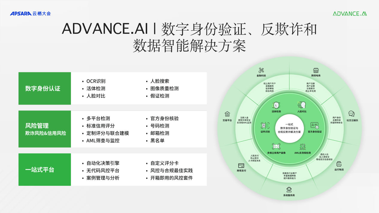 ADVANCE.AI崔琦出席2023云棲大會 解碼金融出海新趨勢，護航企業合規前行