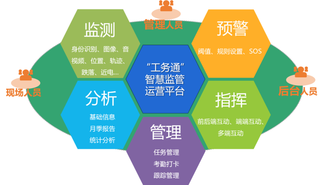 可視化安全生產(chǎn)監(jiān)管在大型廠礦的應(yīng)用與企業(yè)管理發(fā)展
