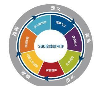 一個好的績效模式，讓績效真正發(fā)揮“績效”！小老板必讀的實戰(zhàn)指南
