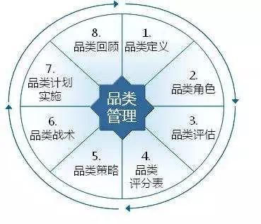 創(chuàng)造新品類，挖掘潛價值 農(nóng)產(chǎn)品品牌快速發(fā)展的企業(yè)管理之道